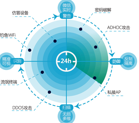 锐捷无线NEW办公解决方案正式发布 实力派打造最“牛”办公环境