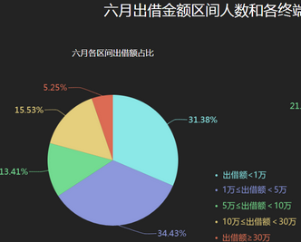 金信网6月运营报告出炉 400亿航点全新出发