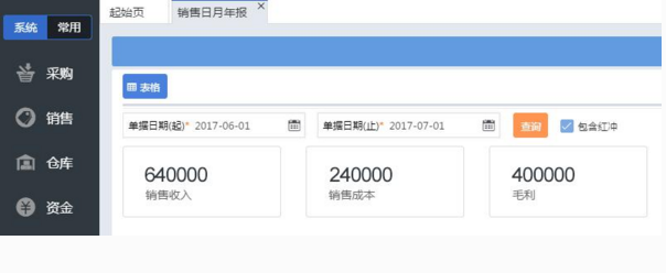 业务员缩减了一半，而来肯云商却让这家企业销售额增加了30%？