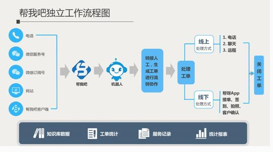 金万维帮我吧：深耕智能客服行业，助力企业华丽变身
