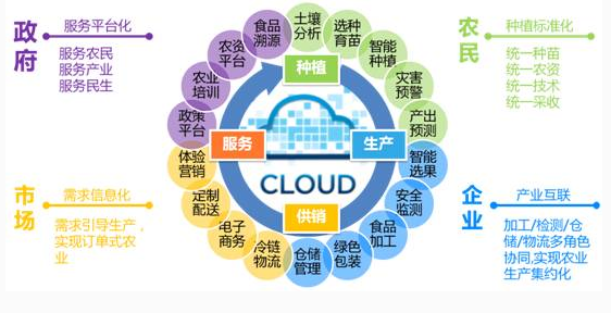 “互联网+农业”究竟怎么做？远光移动互联出大招