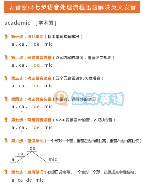 能动英语：兴趣激发，让孩子爱上英语学习！