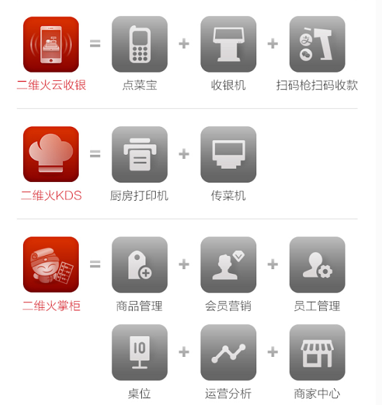 收银机out了？看一部手机如何帮你运营整个餐厅！